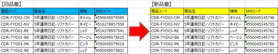 連用日記品番変更